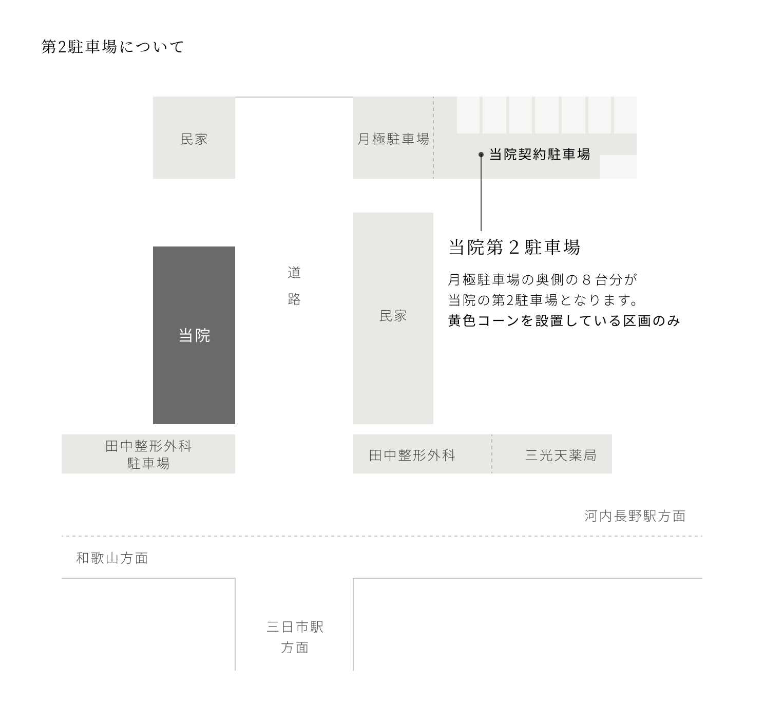 当院第二駐車場はチェーンより奥の8台分が当院の第2駐車場です。黄色のコーンが設置されている区画のみが対象です。